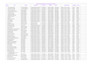 do data enrichment and lead generation task in any industry